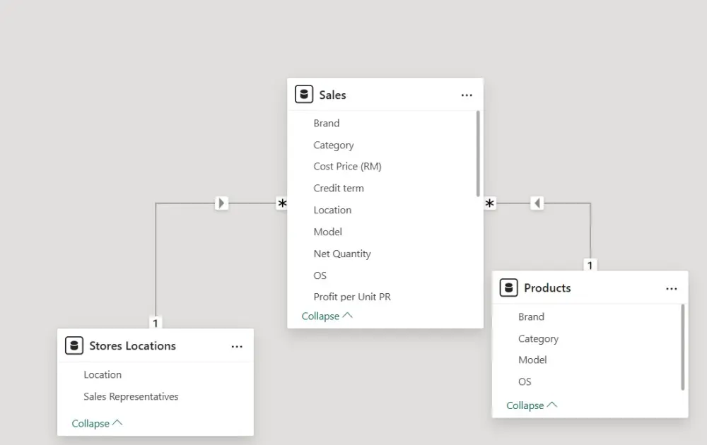 تحليل بيانات وانشاء داشبورد تفاعلي يكشف فرص النمو ويبسّط قراراتك بأستخدام Power Bi