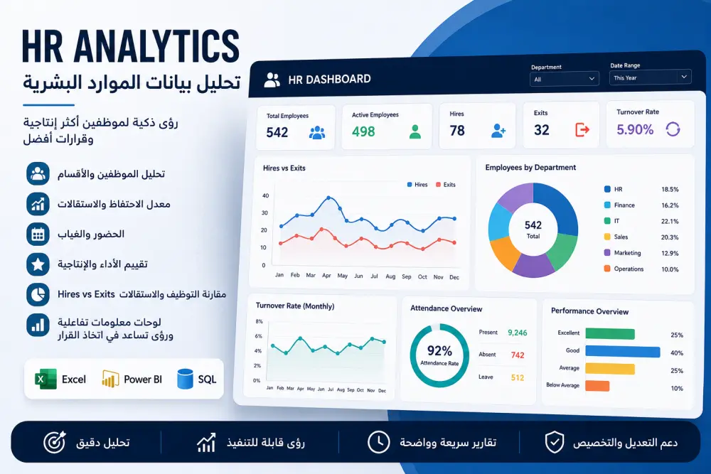 تحليل بيانات الموارد البشرية وإنشاء Dashboard تفاعلية لقياس الأداء والموظفين