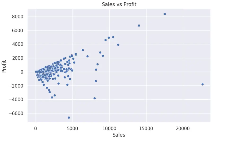 تنظيف وتحليل بيانات Excel مع Visualizations احترافية باستخدام Python