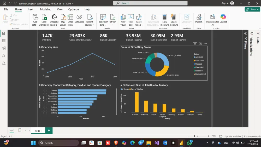 تصميم لوحة تحكم احترافية في Power BI لتحليل بياناتك وتحويلها لقرارات ذكية في صفحه واحده من ال Power pi