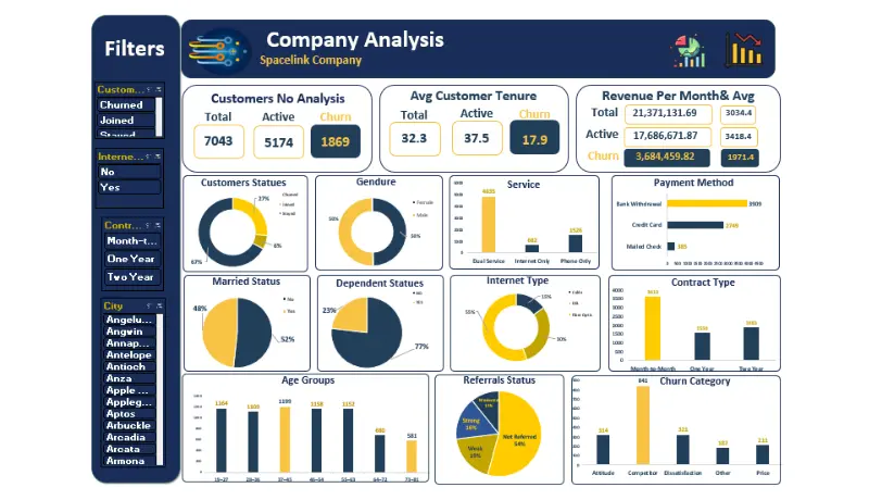 تحليل بيانات وإنشاء Dashboard احترافي باستخدام Excel