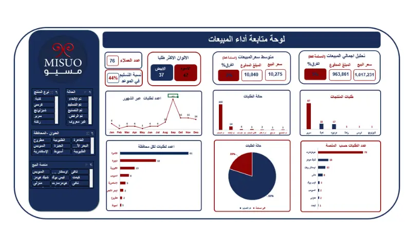 تحليل بيانات وإنشاء Dashboard احترافي باستخدام Excel