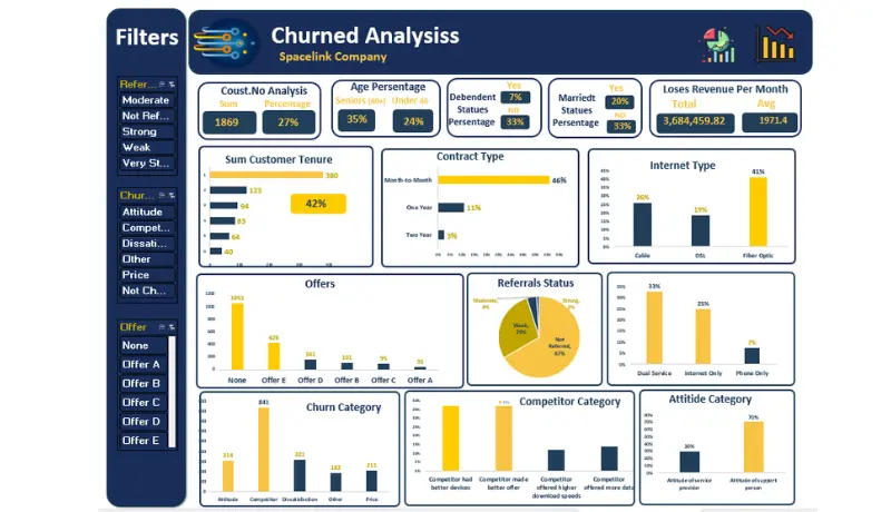 تحليل بيانات وإنشاء Dashboard احترافي باستخدام Excel