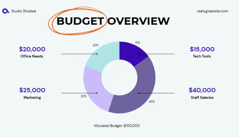 تصميم عرض تقديمي احترافي | Professional Presentation Design