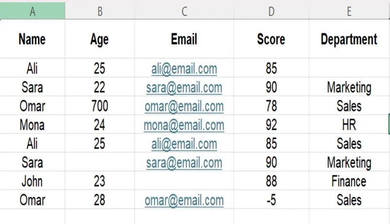 تصميم ملفات اكسيل و وورد بشكل منظم