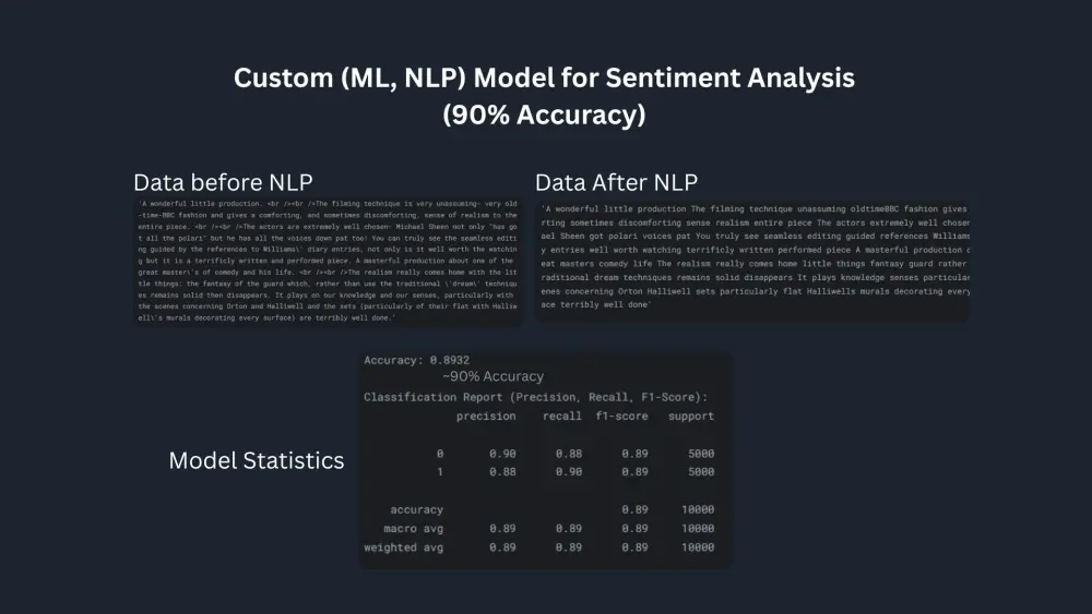 انشاء و تدريب نموذج ذكاء اصطناعي مخصص لاداء مهمة معينة