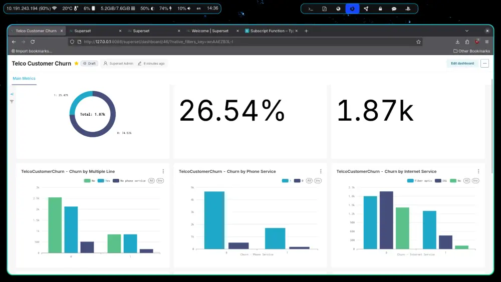 أنشاء لوحة تحكم (Dashboard) بأستخدام Apache Superset