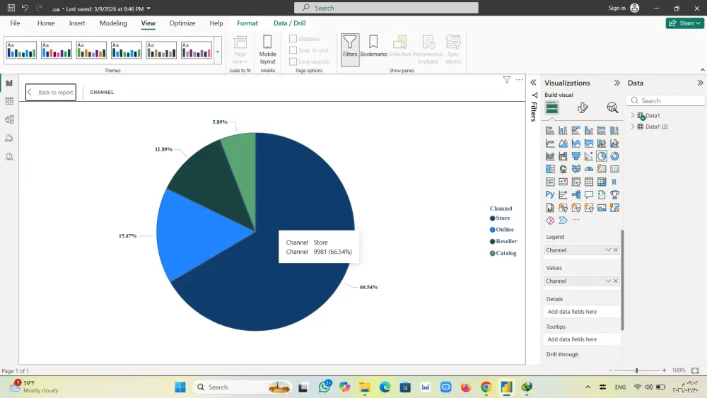 عمل Dashboard احترافي لتحليل أداء المبيعات Sales Perf