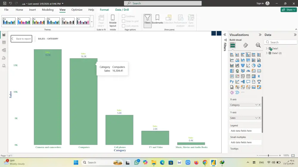 عمل Dashboard احترافي لتحليل أداء المبيعات Sales Perf