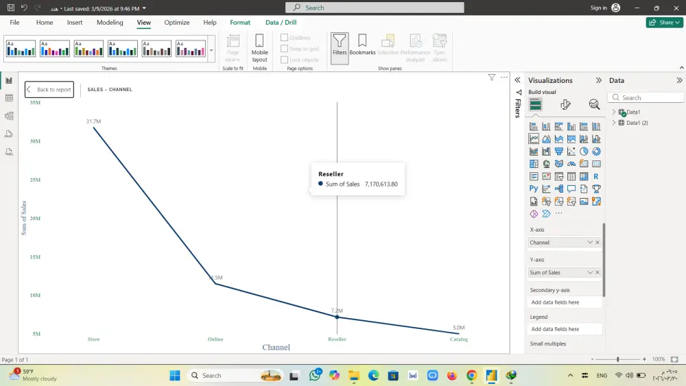 عمل Dashboard احترافي لتحليل أداء المبيعات Sales Perf
