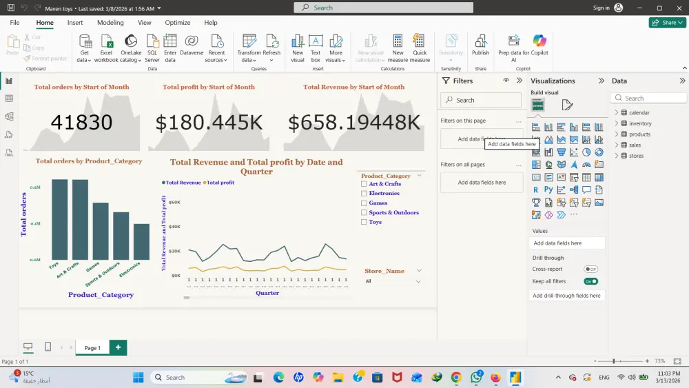 إنشاء Dashboard احترافي لتحليل بيانات MAVEN TOYS