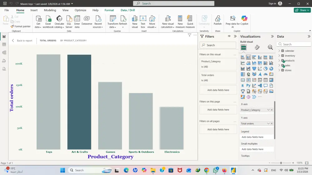 إنشاء Dashboard احترافي لتحليل بيانات MAVEN TOYS