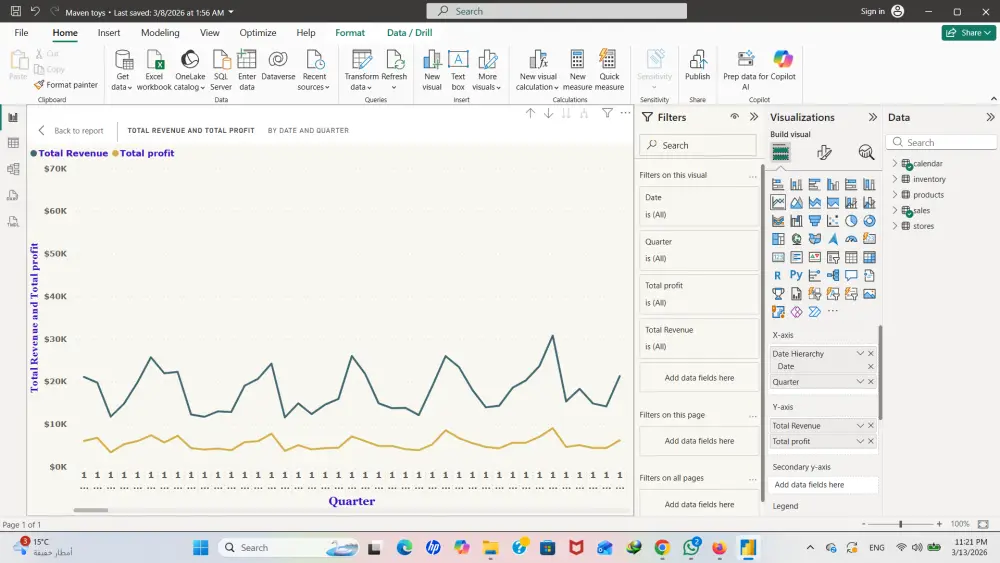 إنشاء Dashboard احترافي لتحليل بيانات MAVEN TOYS