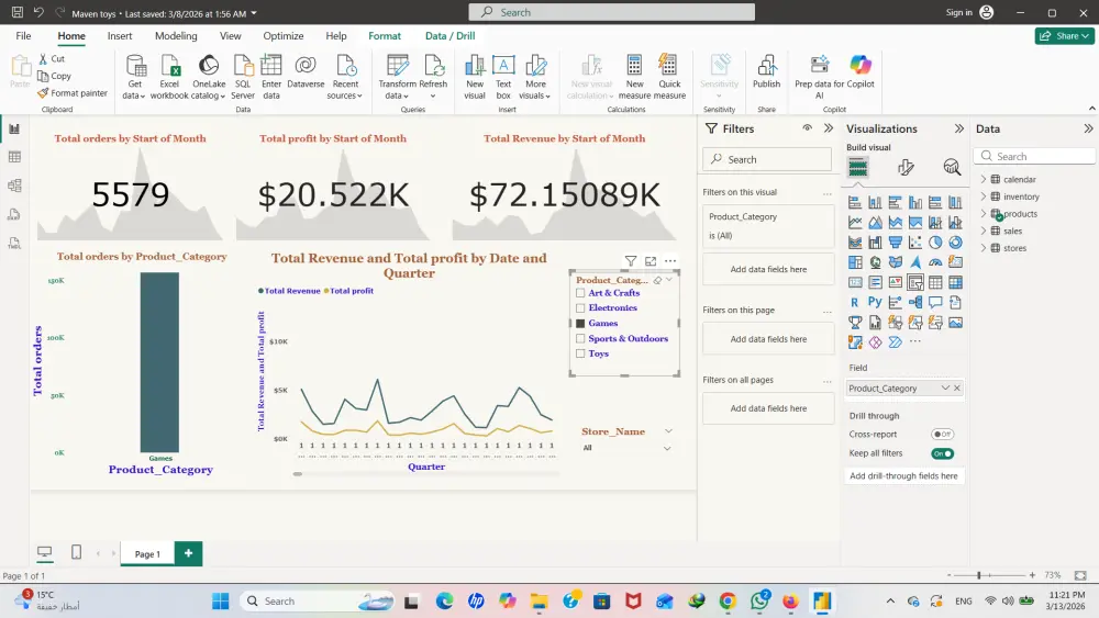 إنشاء Dashboard احترافي لتحليل بيانات MAVEN TOYS