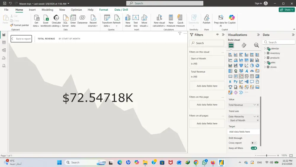 إنشاء Dashboard احترافي لتحليل بيانات MAVEN TOYS