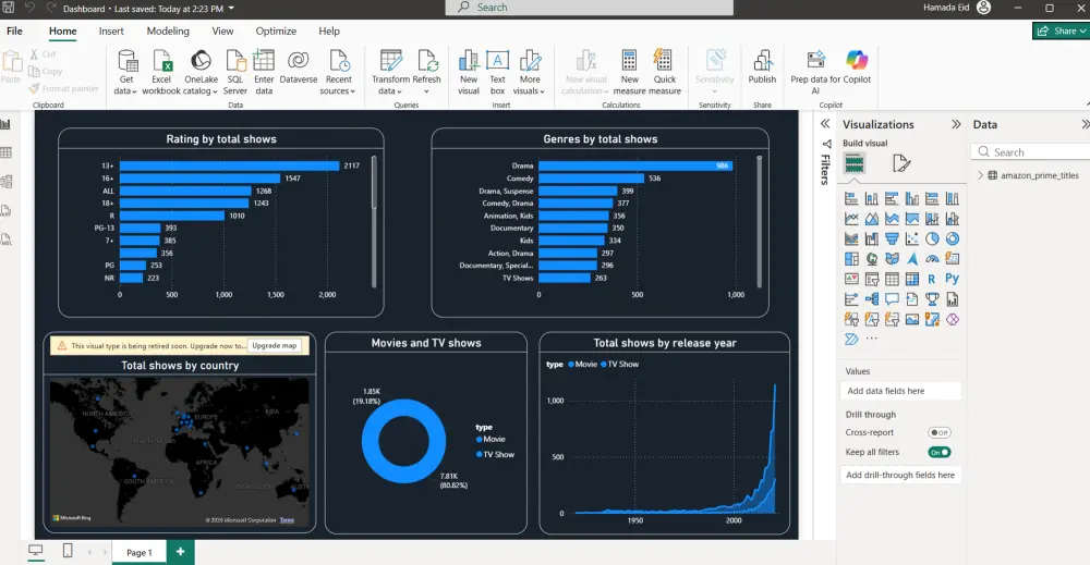 تنظيف و تحليل احترافي للبيانات مع تصميم Dashboard تفاعلية