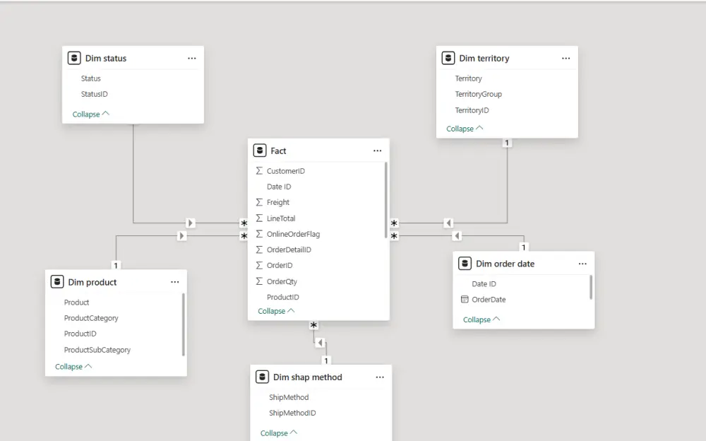 تحليل وتنظيف البيانات وإنشاء تقارير وDashboards احترافية باستخدام Power Bi