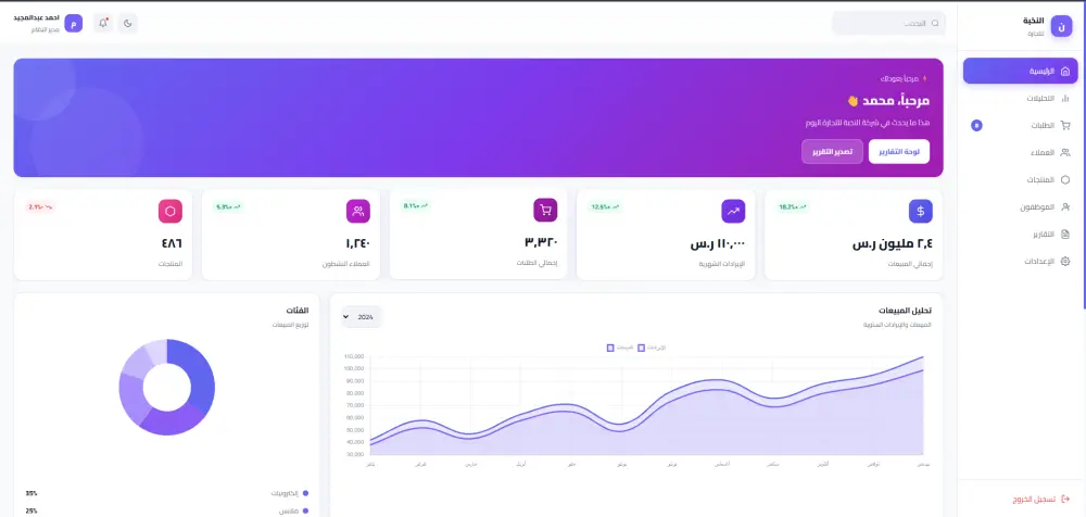 تصميم وبرمجة لوحة تحكم إدارية احترافية ومتجاوبة باستخدام HTML CSS JavaScript
