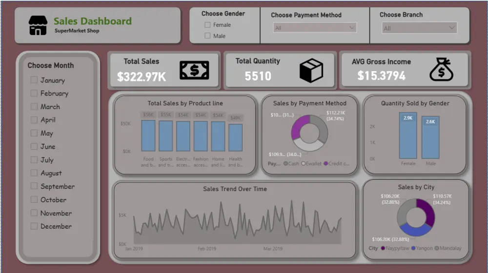 تحليل البيانات وعمل Visualization باستخدام Power Bi