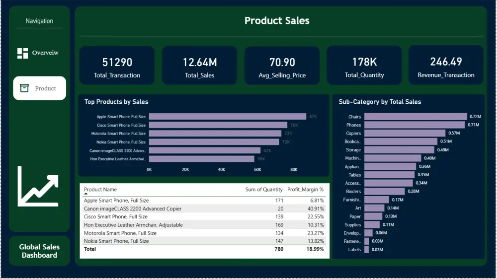تحليل البيانات وعمل Visualization باستخدام Power Bi