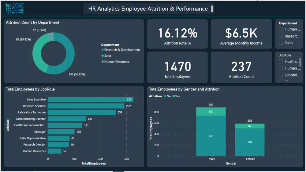 تحليل بيانات باستخدام Power Bi