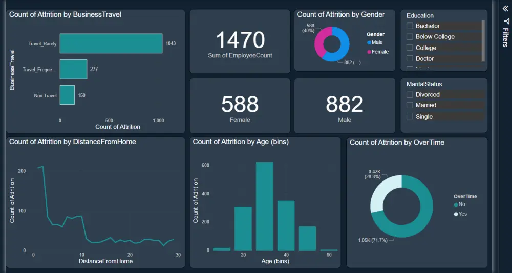 تحليل بيانات باستخدام Power Bi