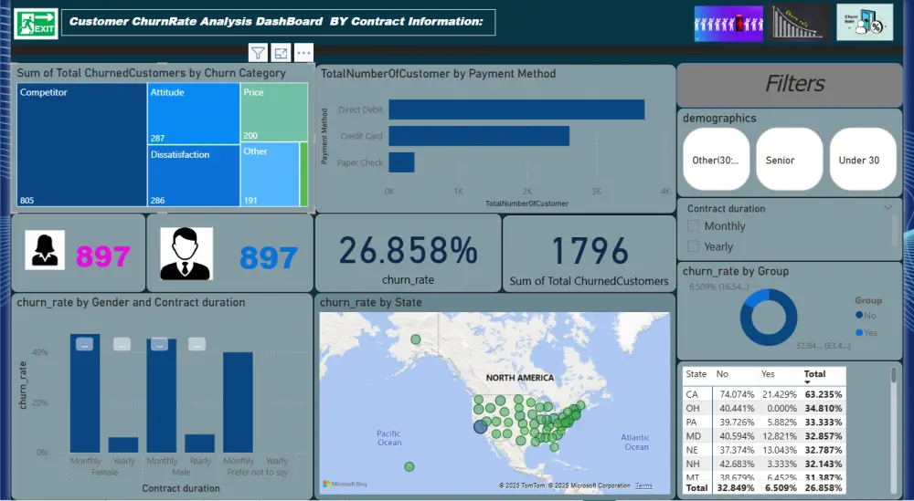 تحليل بيانات باستخدام Power Bi