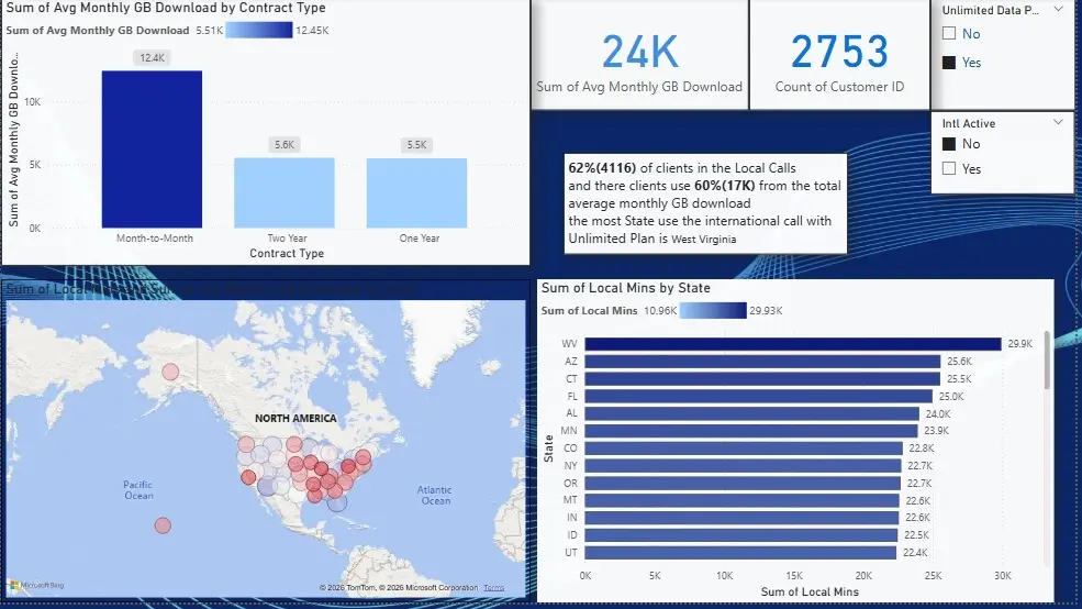 تحليل البيانات باستخدام PowerBI