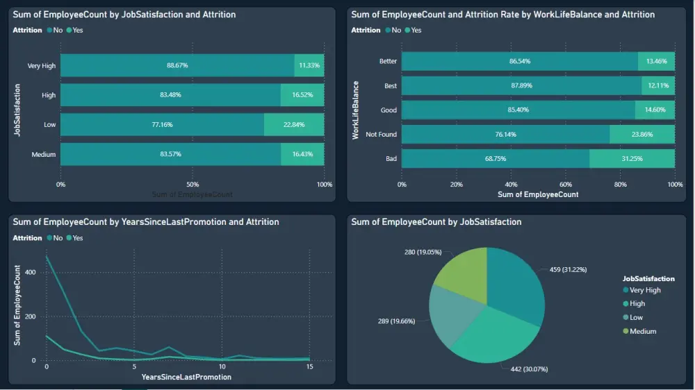 تحليل البيانات باستخدام PowerBI