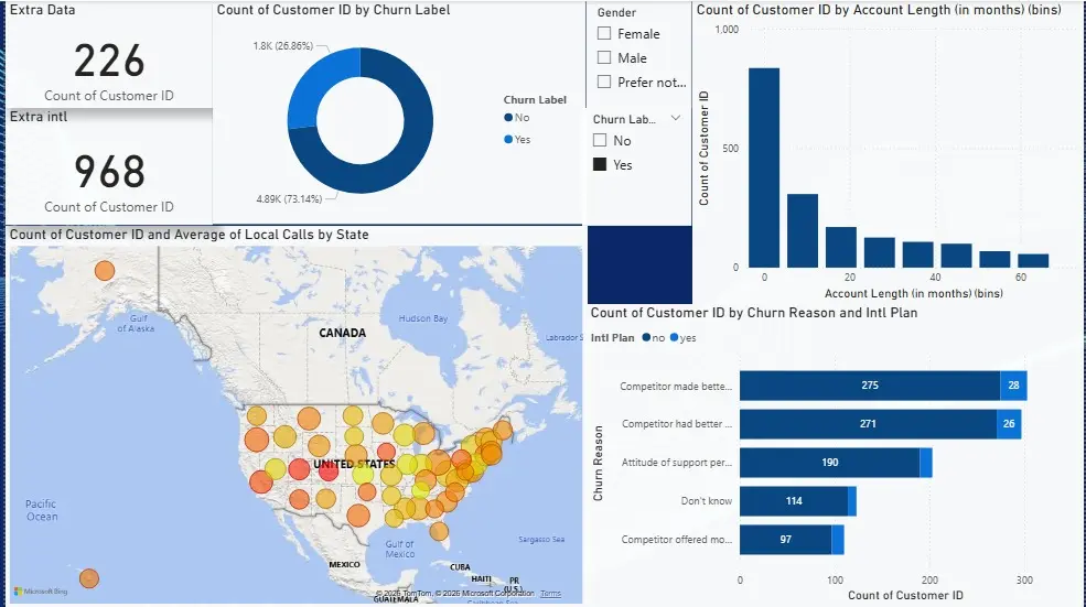 تحليل البيانات باستخدام PowerBI