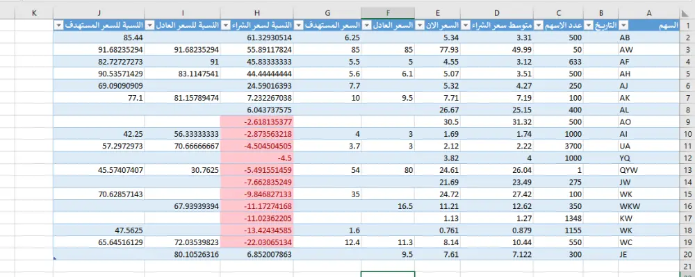 إدخال بيانات جداول بإستخدام Excel