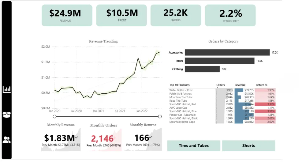 بناء لوحات Dashboards Power BI احترافية لتحليل البيانات