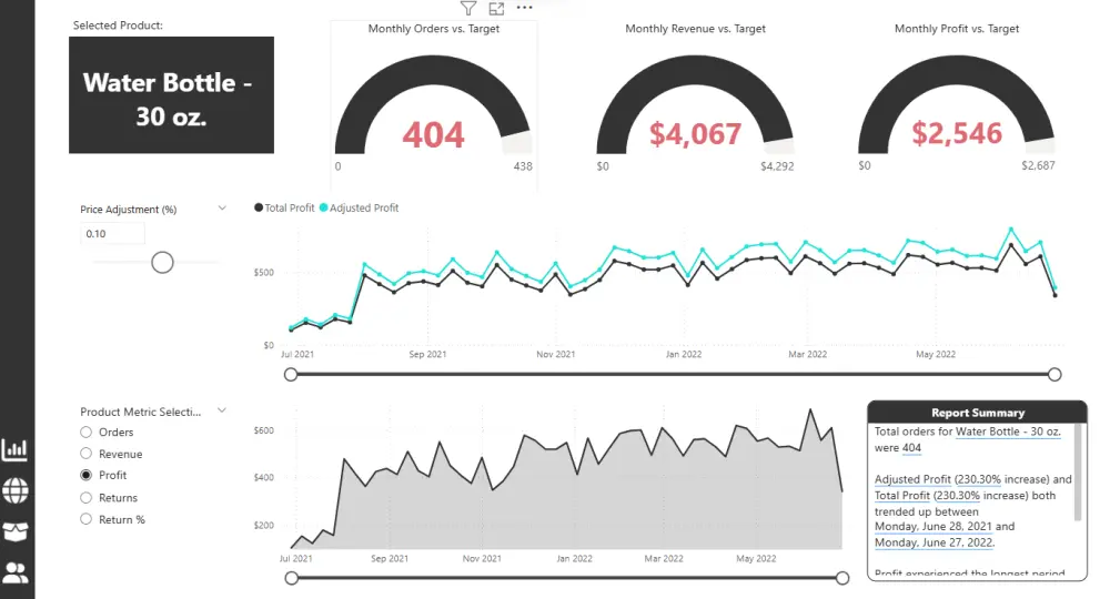 بناء لوحات Dashboards Power BI احترافية لتحليل البيانات