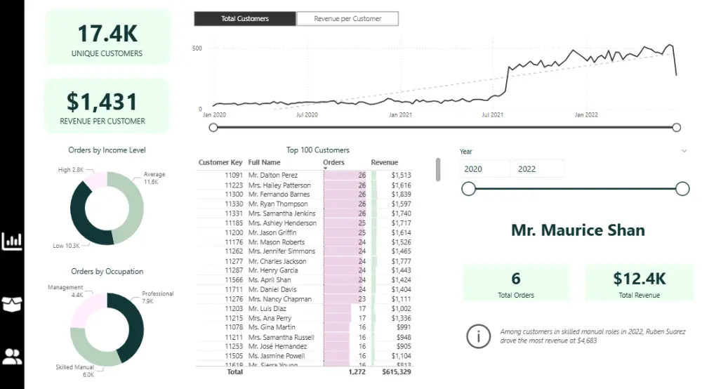 بناء لوحات Dashboards Power BI احترافية لتحليل البيانات