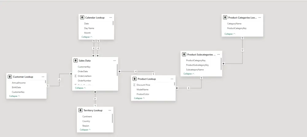بناء لوحات Dashboards Power BI احترافية لتحليل البيانات