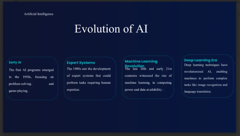 برزنتيشن احترافي عبر PowerPoint وCanva