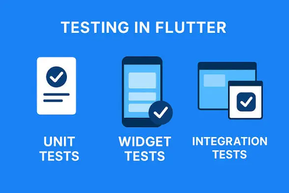 Software Testing for App based on Flutter