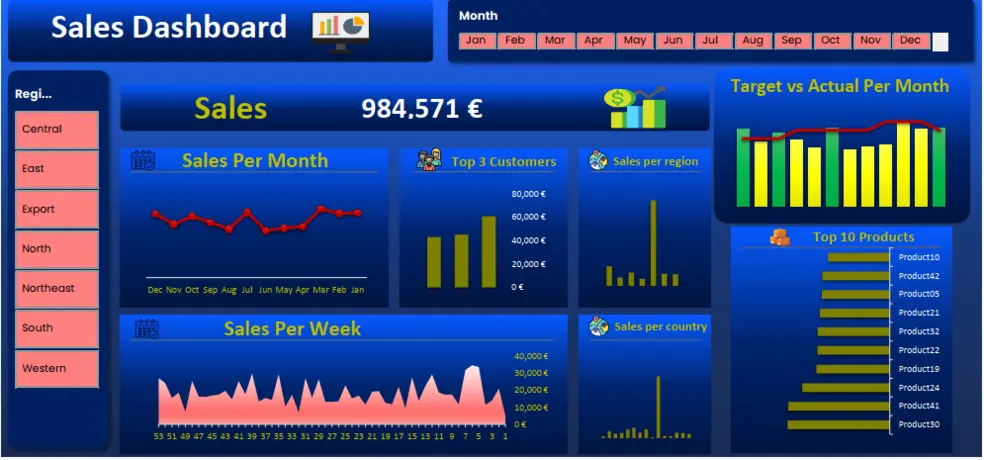 تحليل البيانات واعداد داش بورد باستخدام الاكسل