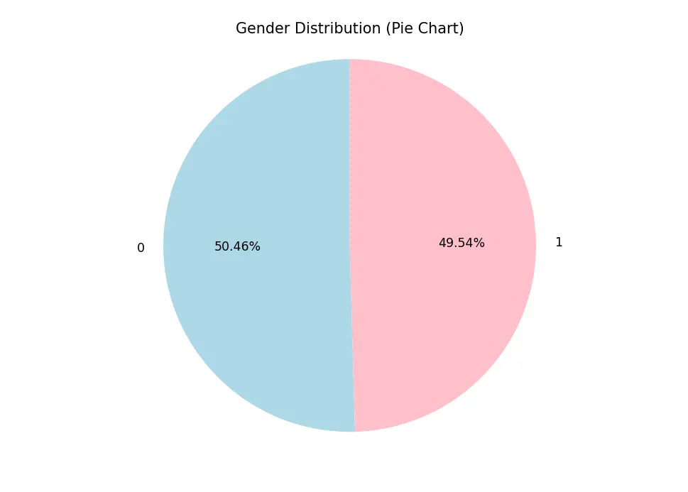 تحليل بيانات الصحة وبناء نموذج تنبؤ بالسكري باستخدام التعلم الآلي