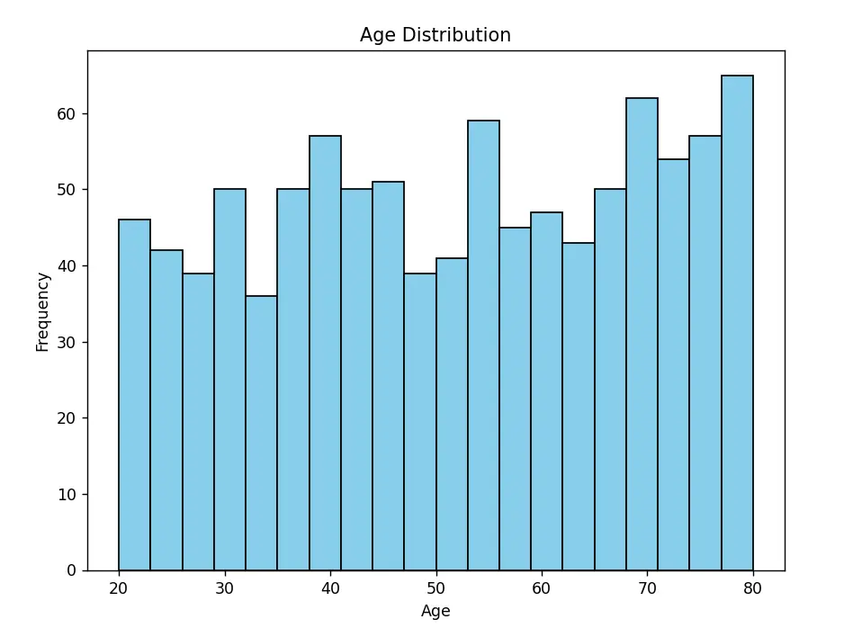 تحليل بيانات الصحة وبناء نموذج تنبؤ بالسكري باستخدام التعلم الآلي