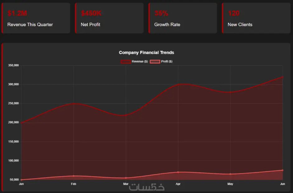 إنشاء موقع احترافي Responsive