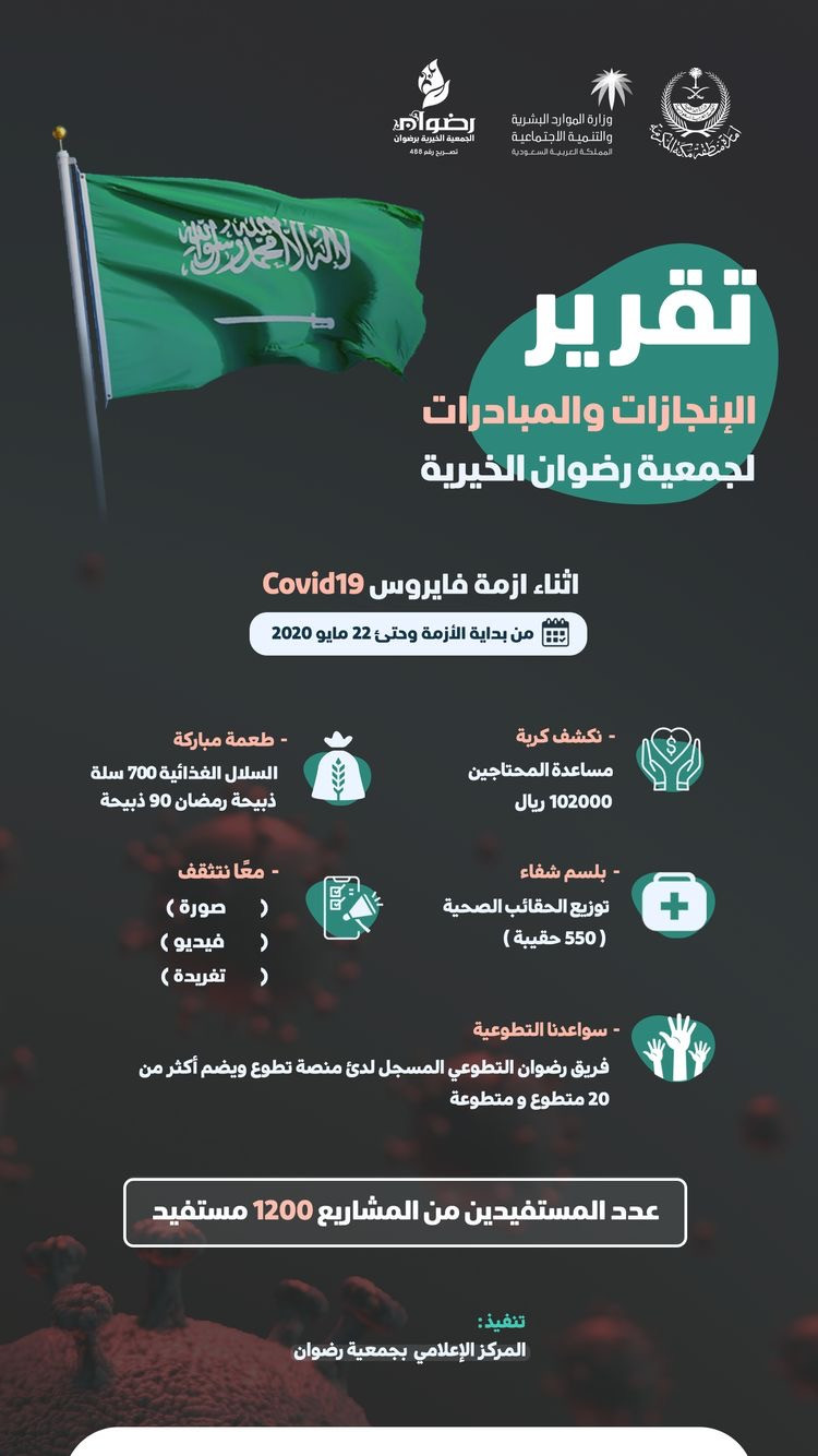 تصميم اعلانات