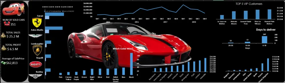 تصميم dashboards جذابة وتفاعلية بواسطة اكسيل