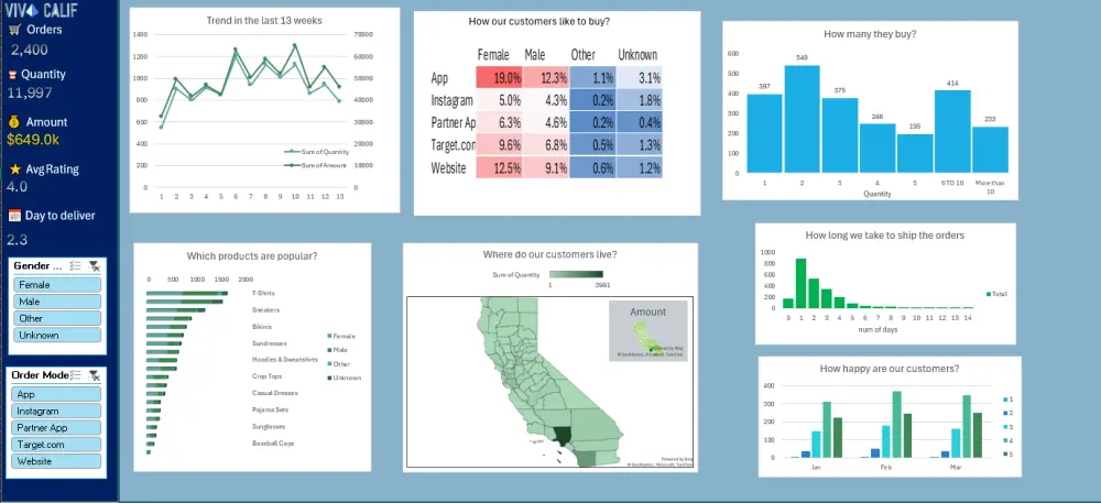 تصميم dashboards جذابة وتفاعلية بواسطة اكسيل