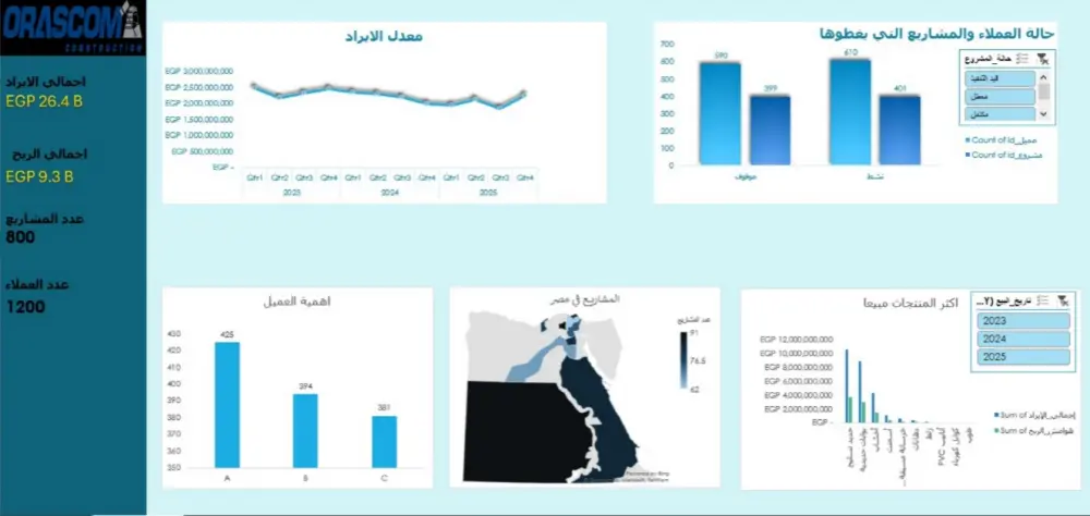 تصميم dashboards جذابة وتفاعلية بواسطة اكسيل
