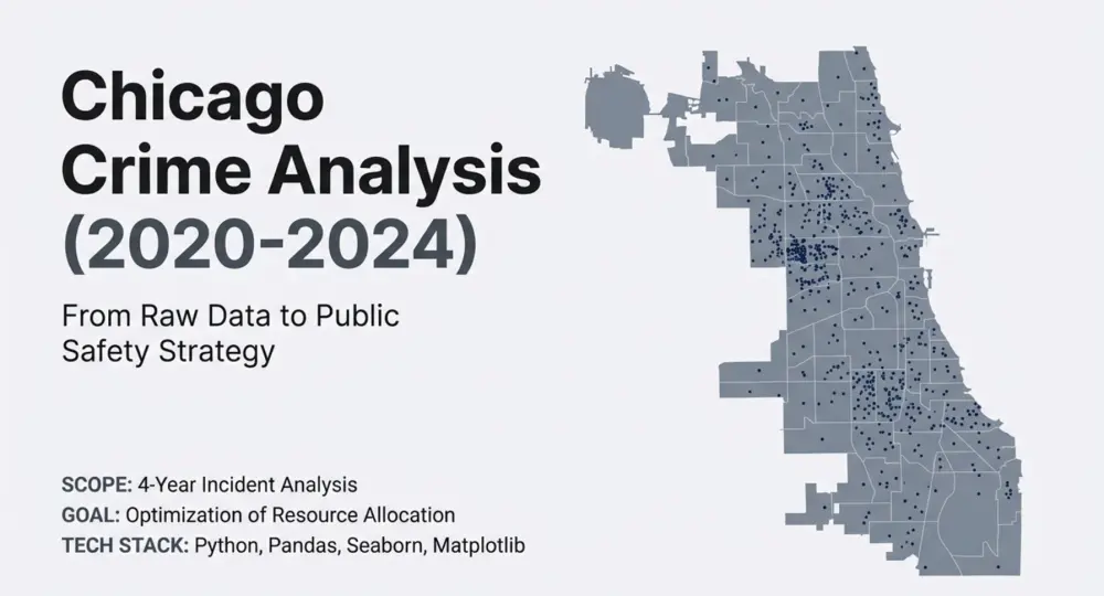 تحليل البيانات واستخراج الرؤى باستخدام لغة بايثون