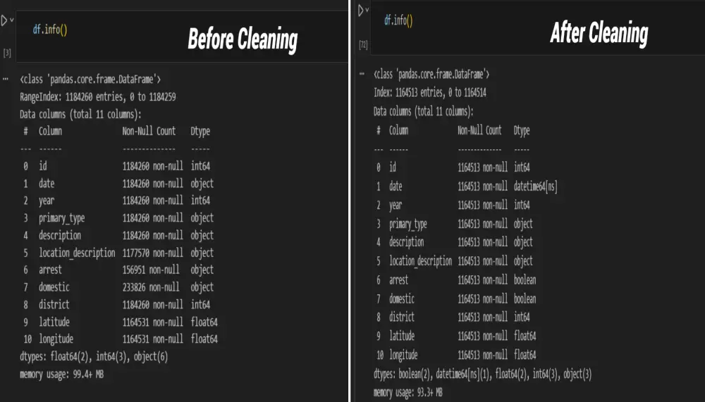 تحليل البيانات واستخراج الرؤى باستخدام لغة بايثون