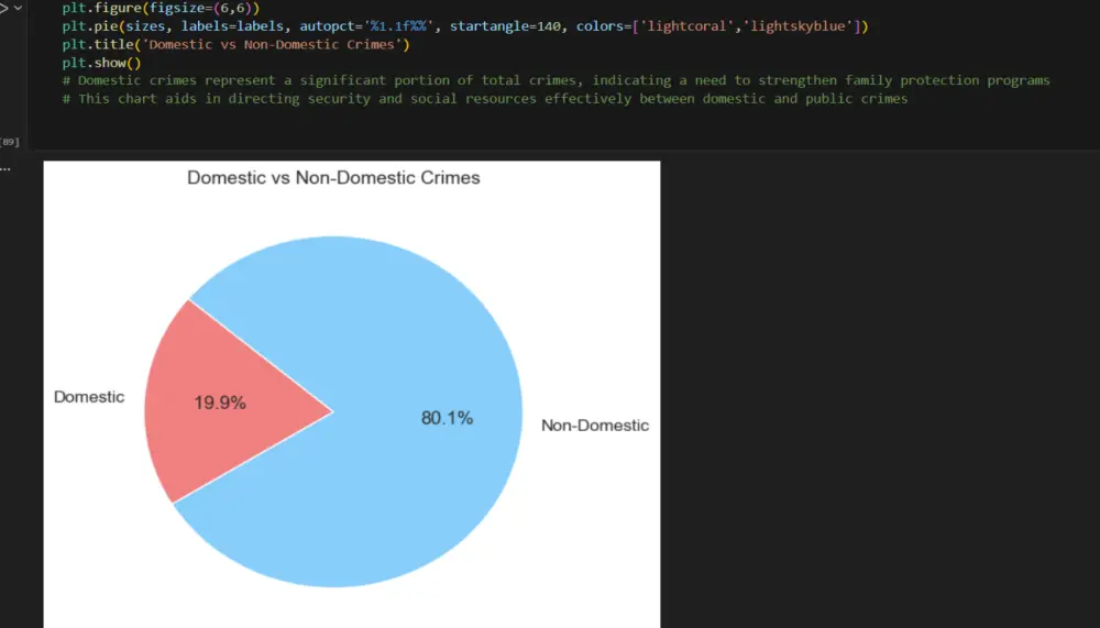 تحليل البيانات واستخراج الرؤى باستخدام لغة بايثون