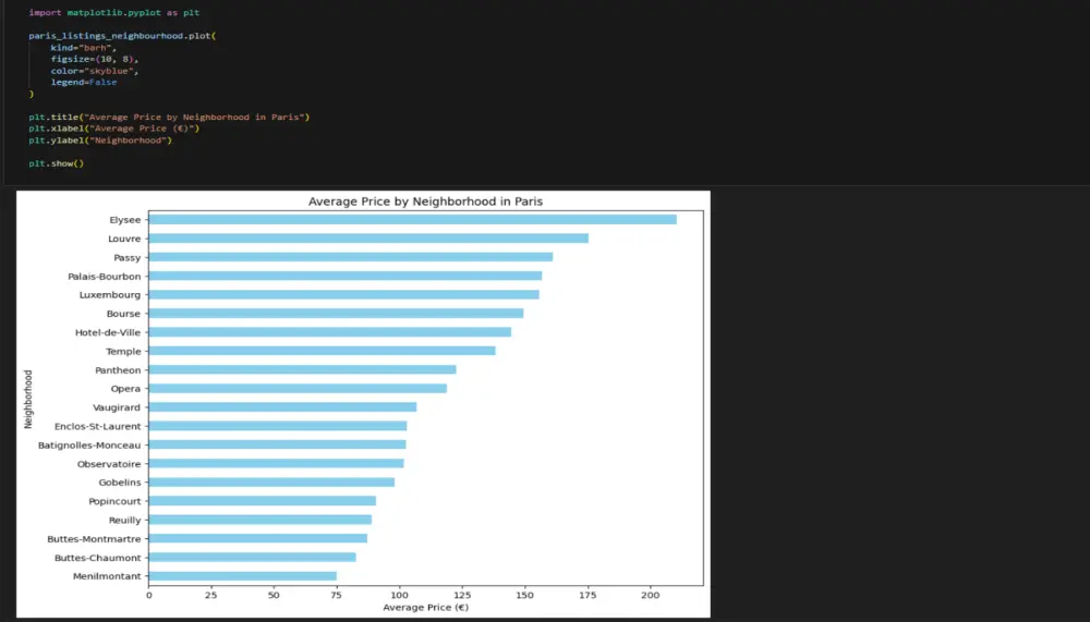 تحليل البيانات واستخراج الرؤى باستخدام لغة بايثون