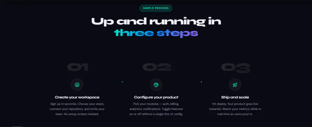 سوف تحصل على قالب Landing Page احترافي متكامل مخصص لعرض منتجات أو خدمات SaaS بشكل حديث وفخم، جاهز للاستخدام مباشرة أو التعديل عليه بسهولة.